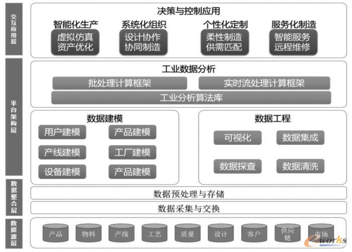 汽車大規(guī)模個性化定制的智能制造新模式研究——基于管理信息化與數(shù)據(jù)處理視角