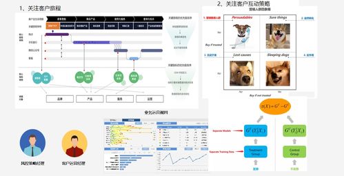 數(shù)字化轉(zhuǎn)型的核心引擎 數(shù)據(jù)思維與數(shù)據(jù)處理實(shí)踐