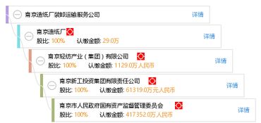 南京造紙廠裝卸運(yùn)輸服務(wù)公司 工商信息、信用報告、財務(wù)報表及天眼查查詢指南