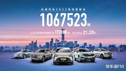 連續七年銷量破百萬，長城汽車新能源與智能化戰略的雙重驅動